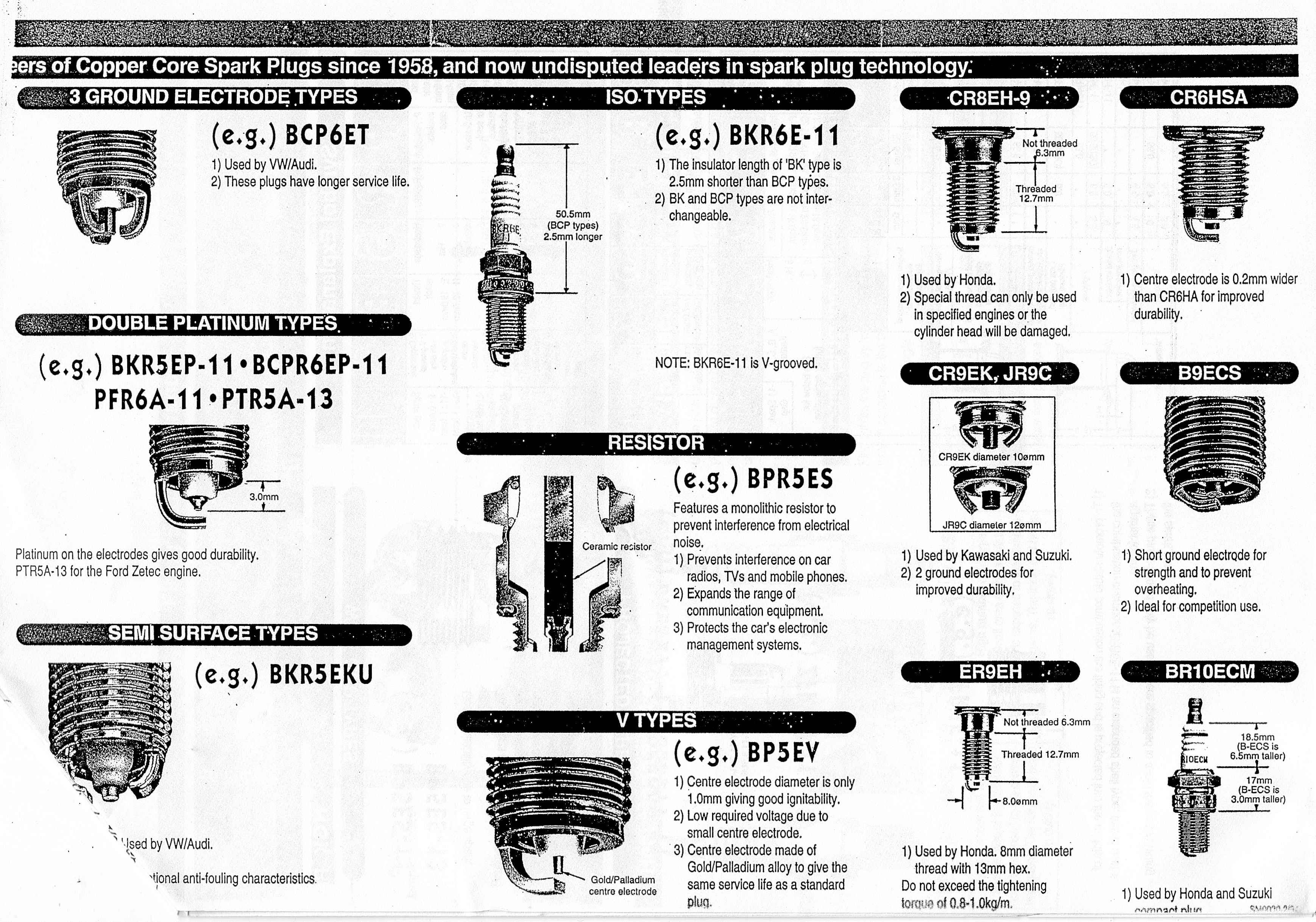 Gasket Spark Plug Torque at Jack Hawn blog